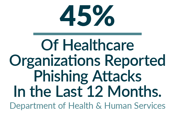 45% of Healthcare Organizations Reported Phishing Attacks in the Last 12 Months Stat Card