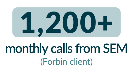 Stat card that says 1,200+ monthly calls from SEM (Forbin client)