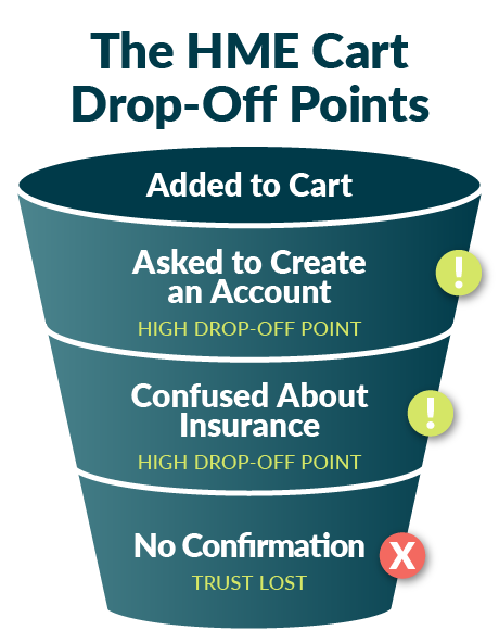 Illustration of a bucket with text for The HME Cart Drop-Off Points