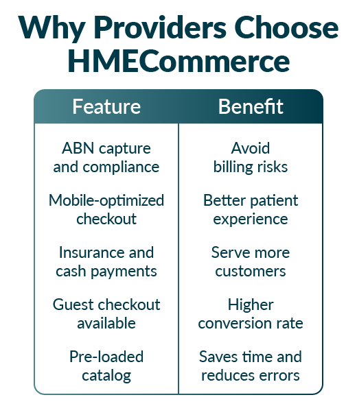 Two column chart showing the features and benefits of HMECommerce from VGM Forbin