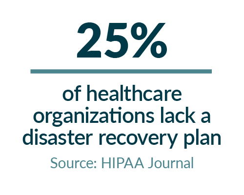 Stat card that says 25 percent of healthcare organizations lack a disaster recovery plan
